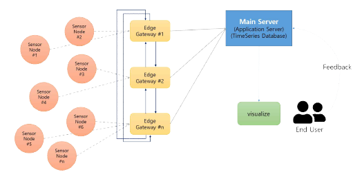 Testbed Monitoring System Schema