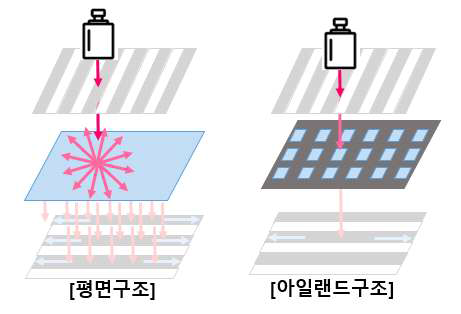 압력센서 신호 전달 통로