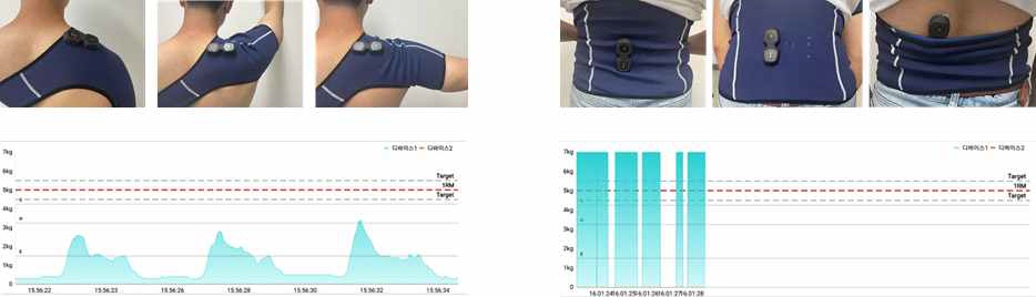어깨보호대의 근전도 신호측정(좌)과 허리보호대의 근전도 신호측정(우)