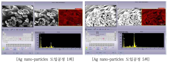 습기감지센서 원소 분석 결과