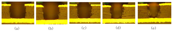 CF4 가스 유량 변화에 따른 via hole의 단면 사진; (a)Plasma 전, (b)50 sccm, (c)80 sccm, (d)150 sccm, (e)200 sccm
