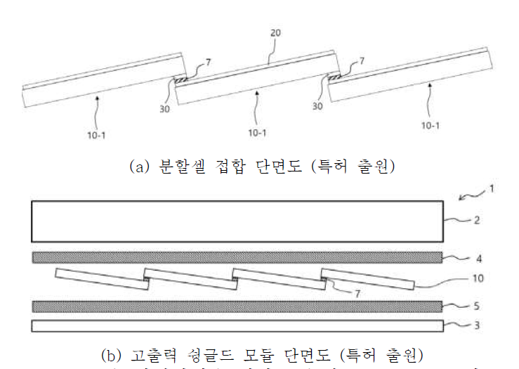 고효율 양면발전을 위한 고출력 슁글드 모듈 제조 방법 관련 특허 출원