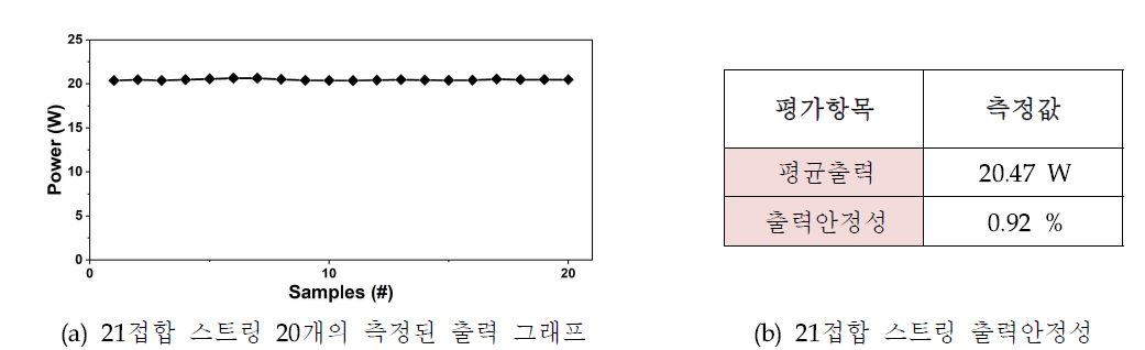 String 출력안정성 수요기업 평가결과