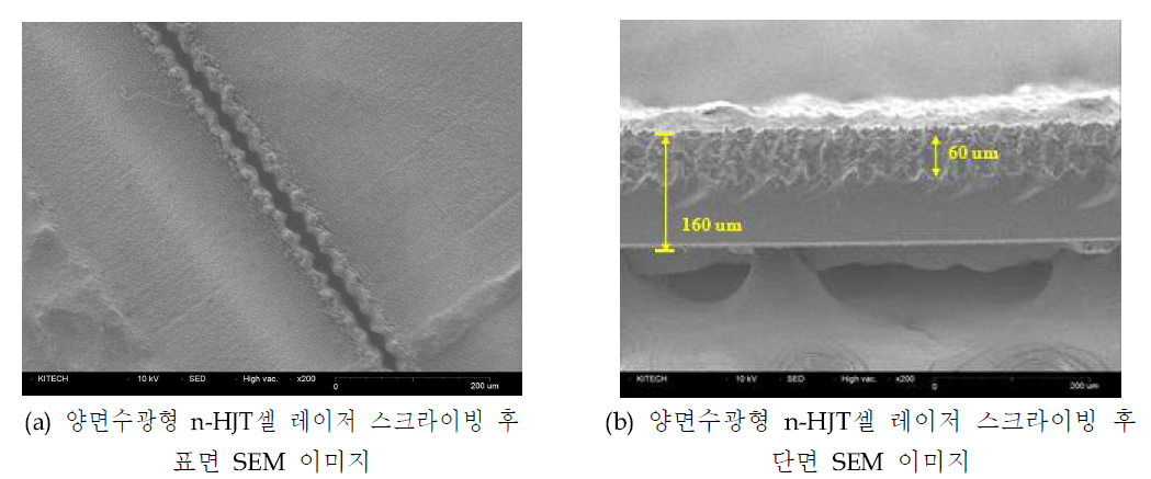 양면수광형 n-HJT셀 레이저 스크라이빙 후 분석한 SEM 이미지