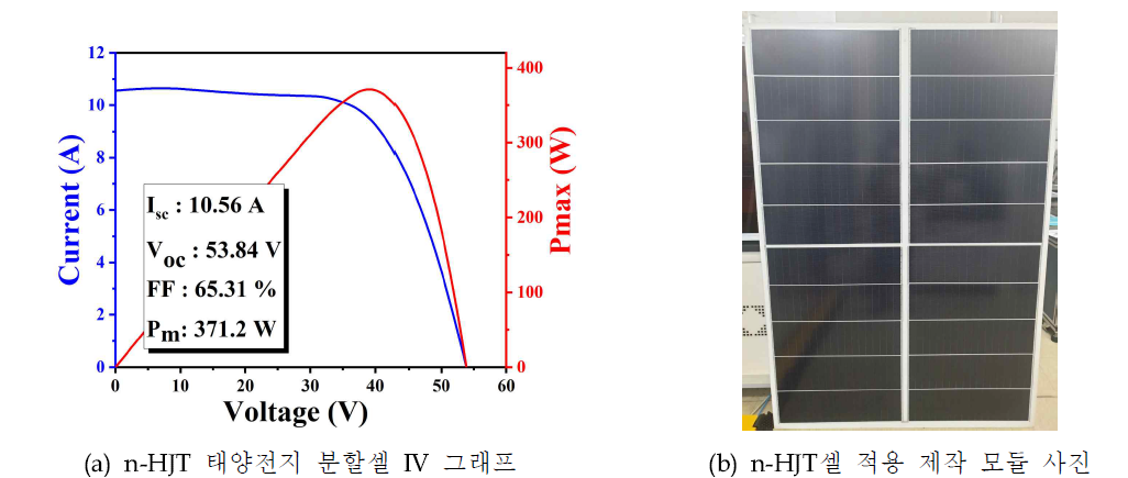 양면수광형 n-HJT태양전지 모듈 IV그래프 및 실제 모듈 사진