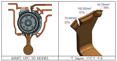 A8MF1 OPC 3차원 모멜링 및 각 Ingate 단면적 비율