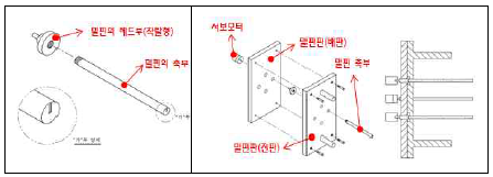 밀핀 상세 구성 및 회전 구동부 개념도