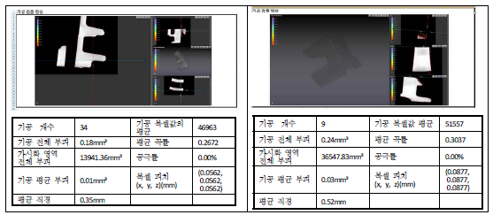 엔지니어링 CT를 활용한 소재 가스 함유량 측정 결과