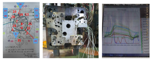 금형온도측정용 온도센서 설치위치 및 측정 모니터링