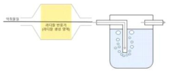  라디칼 반응형 세정탑 기술개요