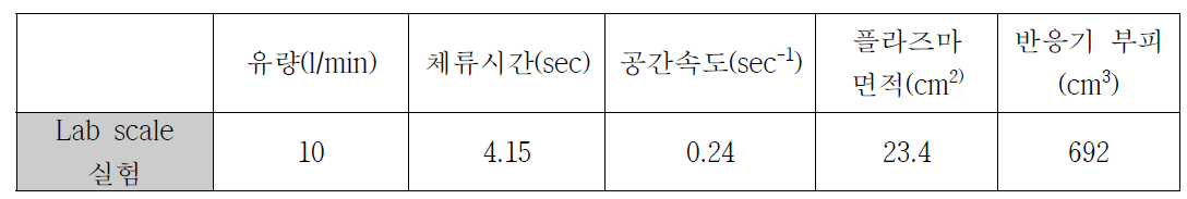 Lab scale 실험 반응기