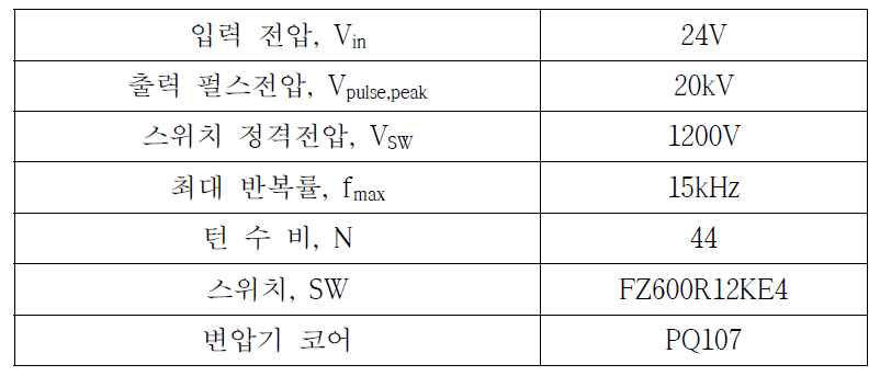 플라즈마 발생기용 전원의 설계 파라미터