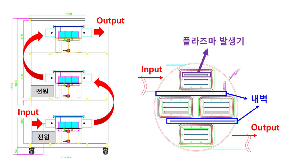 반응기와 반응기 내부 구조