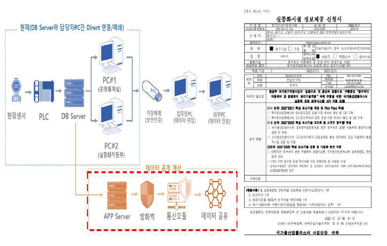 국가물산업클러스터 실증플랜트 DB 외부공개 개략도 및 정보공개 신청서