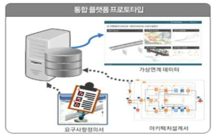 통합 플랫폼의 Prototype 개념도