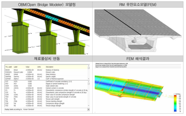 Bridge Model기반의 FEM 해석 연계