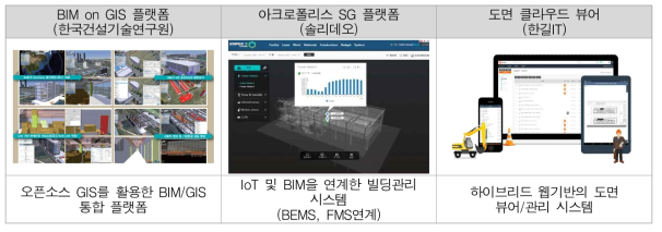 국내 건축 및 인프라 BIM 정책 요약