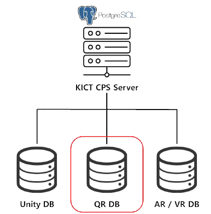 CPS 서버 DB 구성도