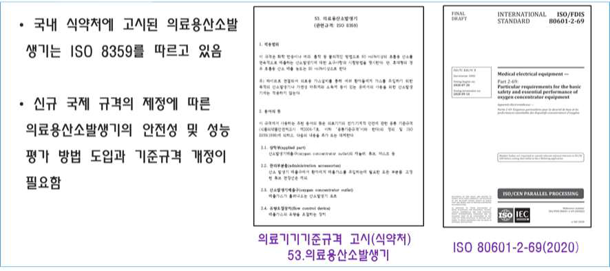 국내 현행 기준 및 국제규격 비교