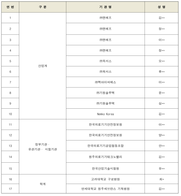 산학연관 전문가 구성