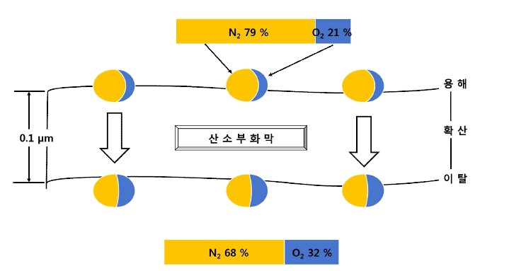 평막의 원리