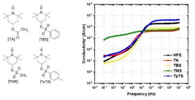 본 과제를 통해 개발된 다양한 Tempol 전해질 저분자의 구조 및 이온 전도도