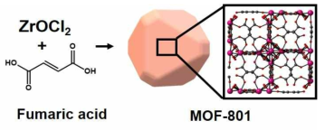 MOF-801의 분자구조 모식도