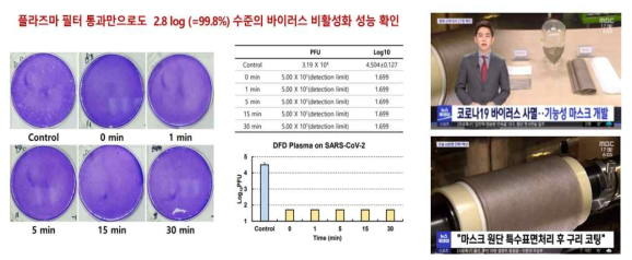코로나19 비활성화 검증 관련 자료, (좌) 플라즈마 필터의 코로나19 에어로졸 평가 결과, (우) 항바이러스 필터소재 개발관련 MBC뉴스 보도 (2021.5.17.)