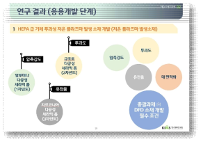 지난 응용 개발 단계에서 필요하였던 총괄과제 向 DFD 소재 개발 필수 조건