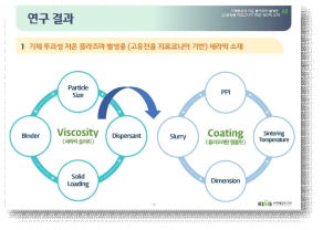 고유전율 지르코니아 기반 세라믹 폼의 최종 특성에 영향을 미치는 핵심 요소