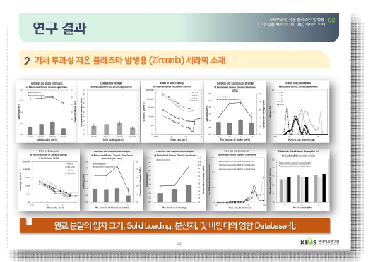 실용화 단계의 필수 해결 사항: 대면적 다공성 지르코니아 폼의 제작 공정 최적화를 통한 수율 향상