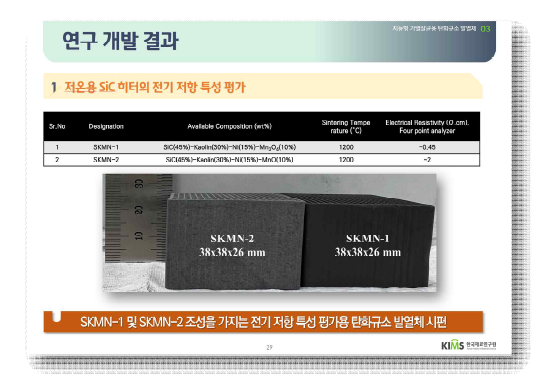 지능형 가열살균용 탄화규소 발열체 조성 (SKMN-1 & SKMN-2)의 실형상 압출시편