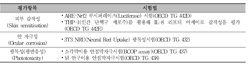 공인된 3D 인체조직기반 동물대체시험법의 예