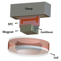 와이드형 압전 하베스터 및 전자기 유도 코일 결합 개념도
