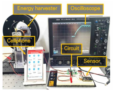 융합형 에너지 하베스터를 이용한 다기능 IoT 센서 구동