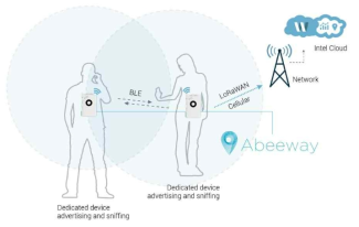 IoT 시스템을 활용한 비대면 업무환경 조성(출처: Actility社)