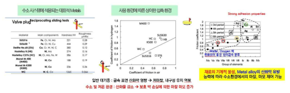 Gas, 저온 고압환경 하 기계금속재료 선정 연구 사례 (Kyushu Unv., JPN)