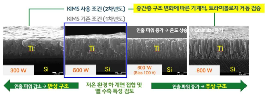 Ti 중간층 구조 (판상 및 주상구조)에 따른 계면 접착성 제어방안