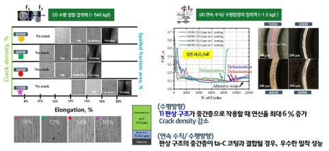 Ti 스퍼터링 증착률 변화를 통한 기계적 물성 변화 검증 (상온 환경)