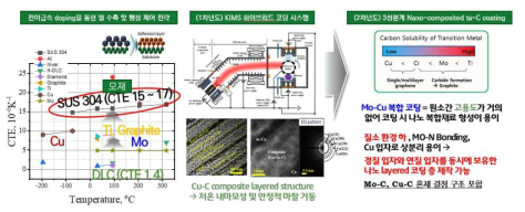 극저온/상온 온도변화에 따른 열 수축‧팽창 제어 전략