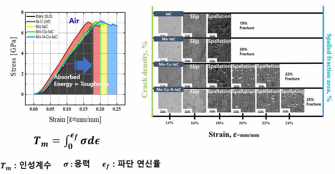 세부 기술 (2) 극저온/상온 온도 변화에 따른 열 수축‧ 팽창제어