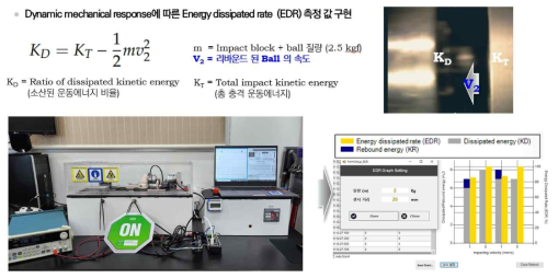 동적 제어된 사이클링 충격시험기 제작 및 코팅 막의 소산 에너지 응답성 확인