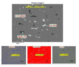 LaFe11.0Co0.9Si1.1 /MCM 열처리 이후 미세조직분석 및 상 분율 분석 (Alpha-Fe:~4.5 vol%, 1:13상: ~94%, La-rich: ~1.5%)