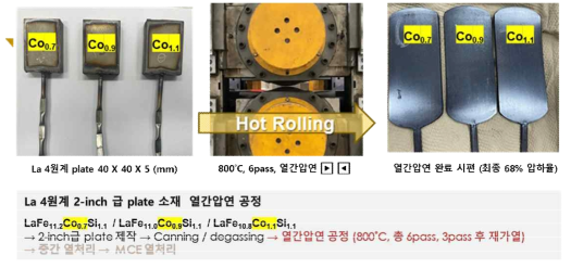 La 4원계 LaFe10.8Co1.1Si1.1 소재 2-inch 급 plate 고온 열간압연 공정