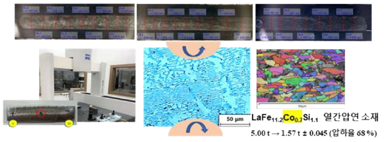 La 4원계 LaFe10.8Co1.1Si1.1 소재 2-inch 급 plate 고온 열간압연 공정(계속)