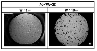 Ag-W-C소결소재의 W입자크기에 따른 광학현미경 조직