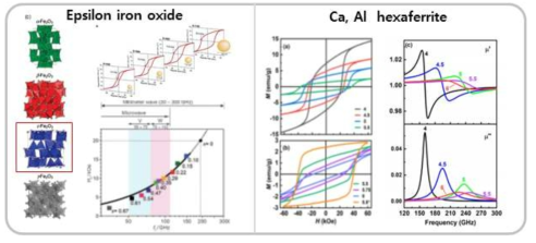 극고주파수 흡수 자성체 연구동향 (Nature 2010, ChemComm 2018)