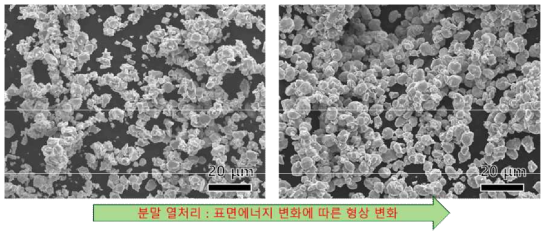 열처리를 통한 분말의 형상 개선