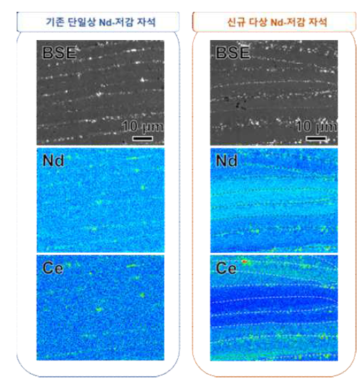 기존 단일상 자석과 개발된 다상구조 자석의 미세구조 차이