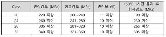 폭스바겐 고충격흡수능 알루미늄 합금 분류